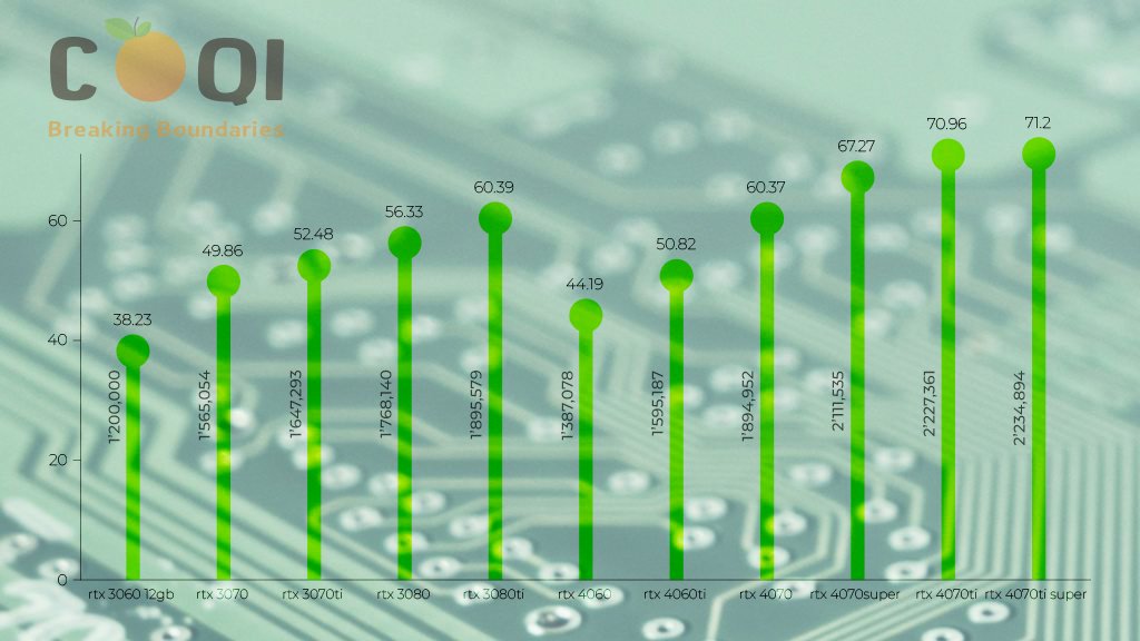 CoQI Gpu Calculator Nvidia