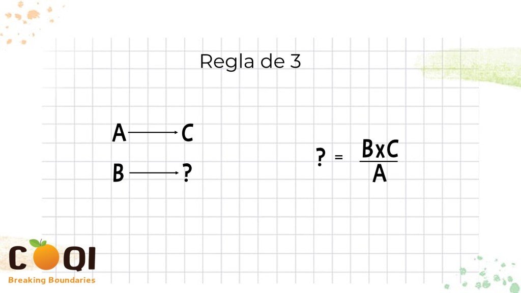 CoQI Regla de 3