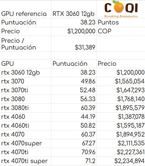 CoQI Sheets Gpus