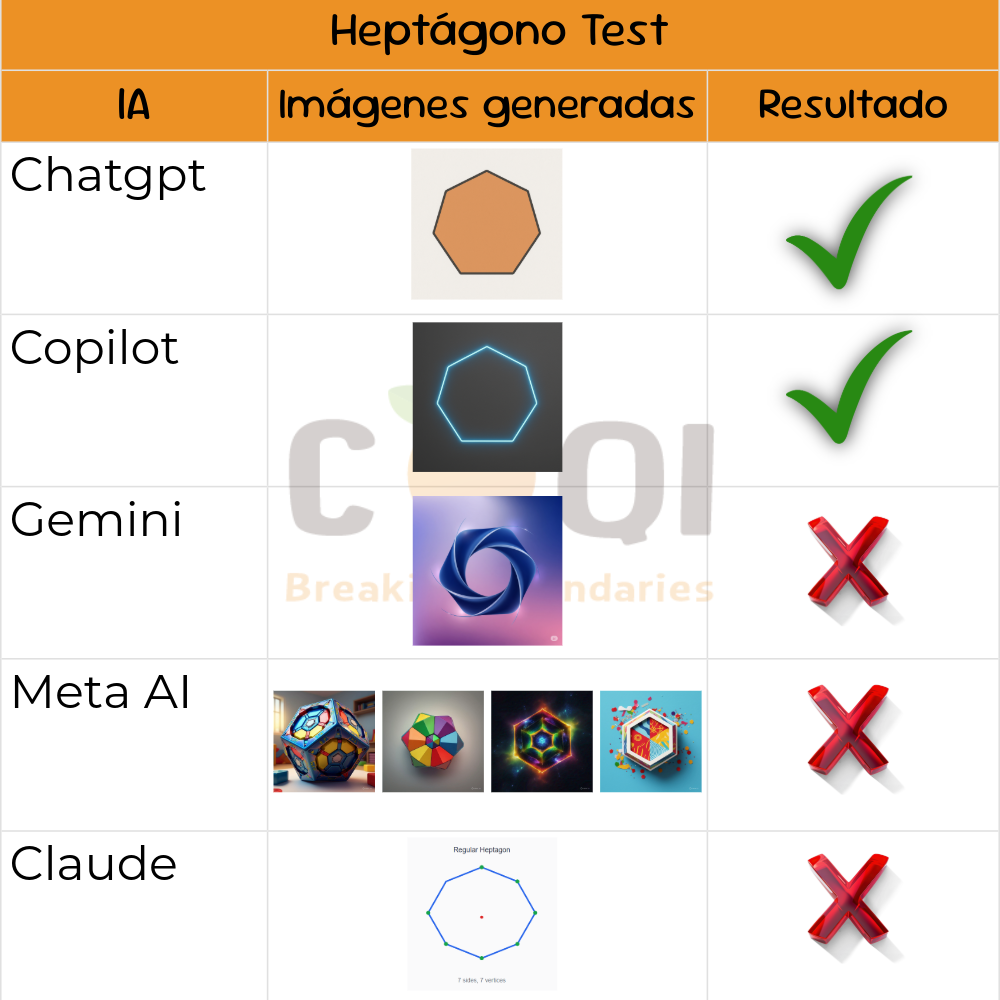 CoQi Hallucinations comparison chart