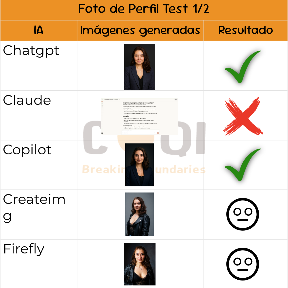 Articulo 04 Comparison Chart 01