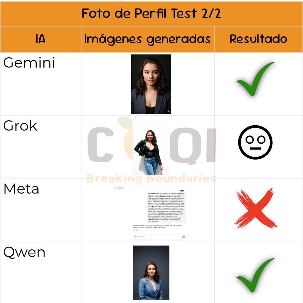 Article 04 – Comparison Chart 02